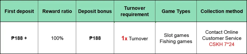 New members first deposit bunos 188